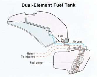 ST1300 Gas Tanks